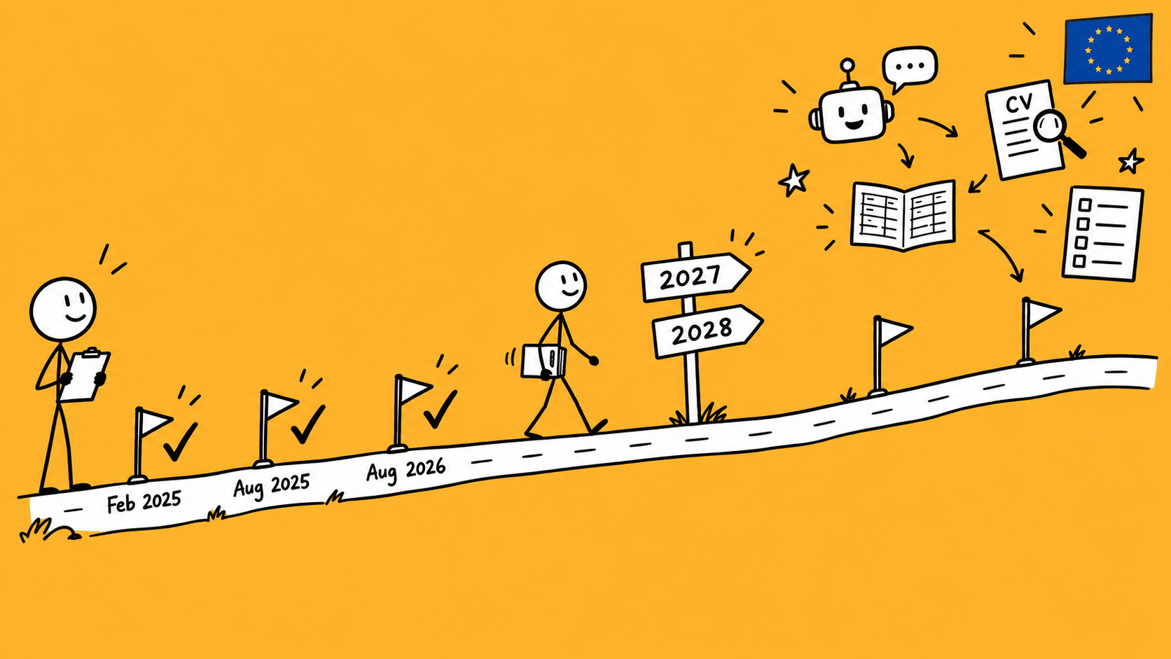 A stick figure walks a road of EU AI Act milestones, past ticked flags for February 2025, August 2025 and August 2026, towards signposts for 2027 and 2028, under doodles of a chatbot, a CV screening and a checklist, with an EU flag in the corner.